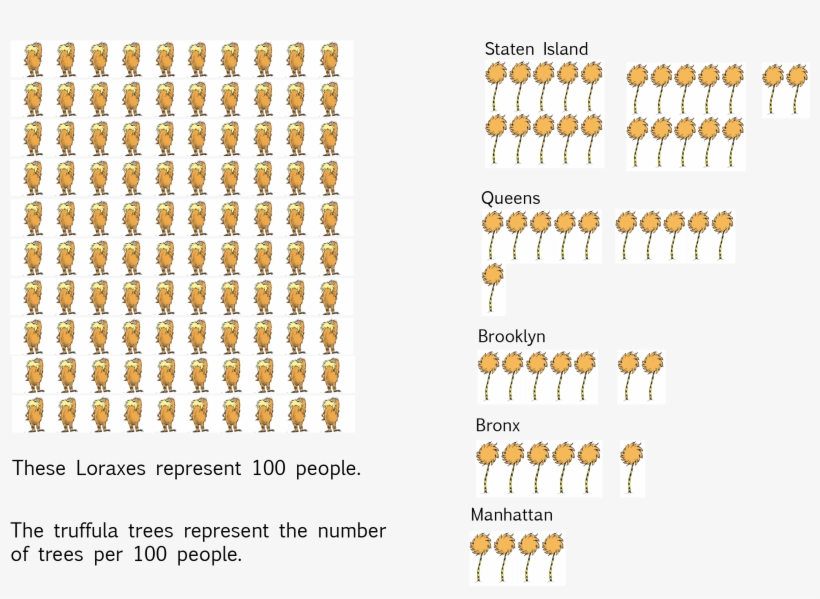 Trees Per Person - Parallel, transparent png download