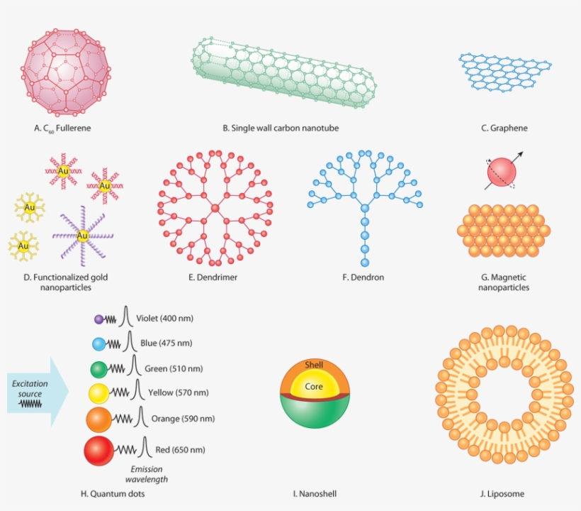 Image Not Available - Circle, transparent png download