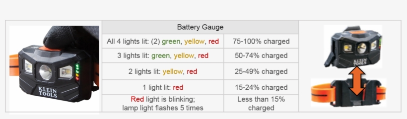 “klein Tools Understands Bright Work Lights With All-day - Portable Network Graphics, transparent png download