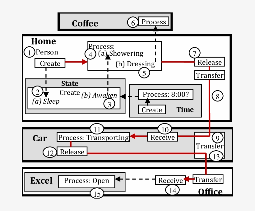 Fm Representation Of The Firehose Of Processes - Common Fig, transparent png download