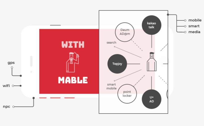 And Ads That Cover Mobile-television - Diagram, transparent png download