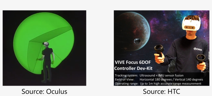 Htc Last Week Revealed Details For The Focus' 6dof - Vive Focus 6dof Controllers, transparent png download