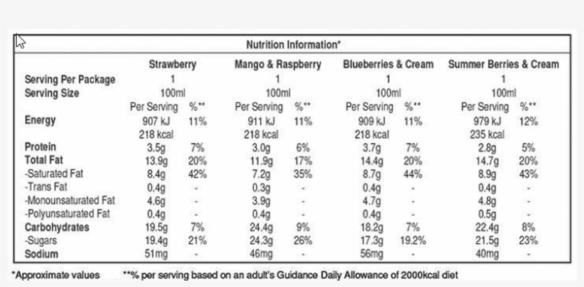 30432 Kp 1 1 Fruit Fantasy - Fruit Fantasy, Llc, transparent png download