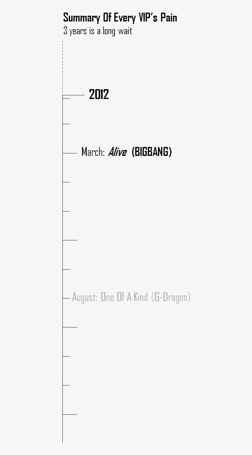 • Kpop Seungri Daesung Taeyang T, transparent png download