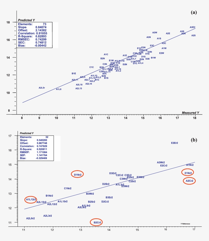 Prediction Of Oleuropein Content In Olive Leaves Using - Oleuropein, transparent png download