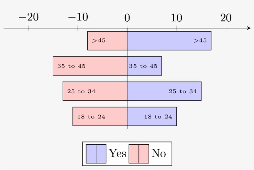 Enter Image Description Here - Diagram, transparent png download