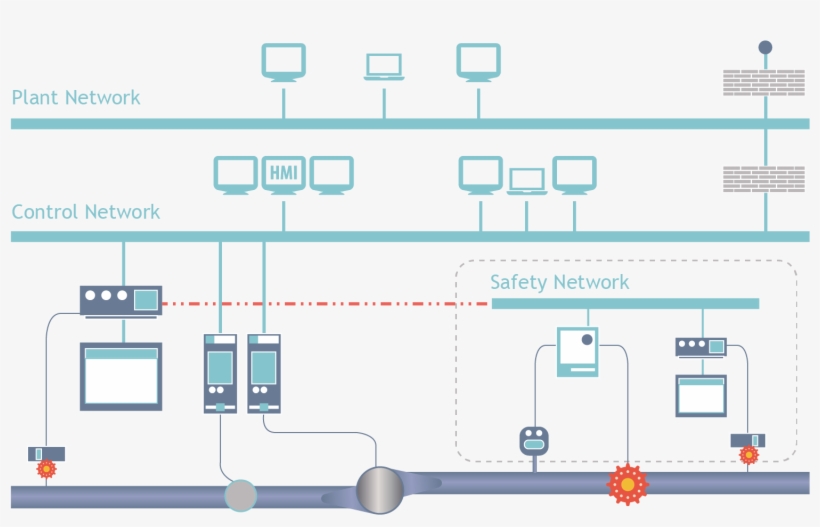 Elementary Drawing Of Dcs / Sis Showing Relative Positioning - Trisis Triton, transparent png download