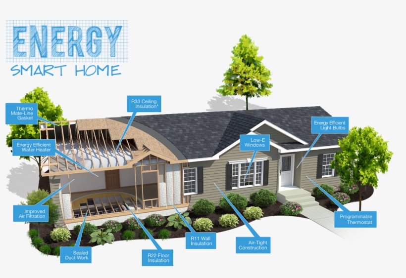 Energy Smart Home - Clayton Homes, transparent png download