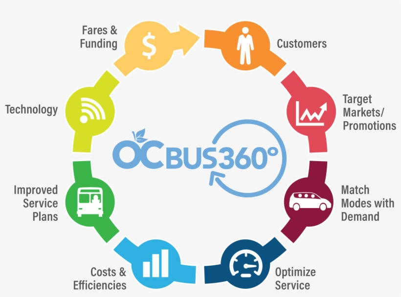 Changes Go Into Effect February 11, - Oc Bus 360, transparent png download