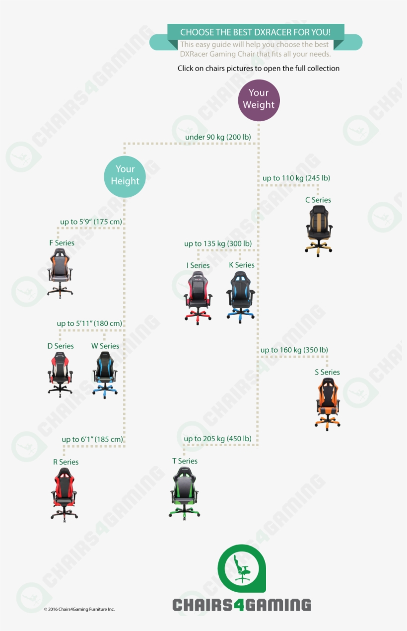 Dxracer Infographic Guide Separator - Dxracer Size Chart, transparent png download