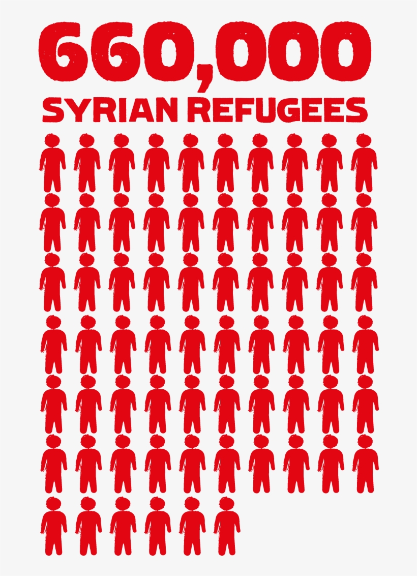 Have Fled To Jordan, Escaping From Violence, Destruction, transparent png download