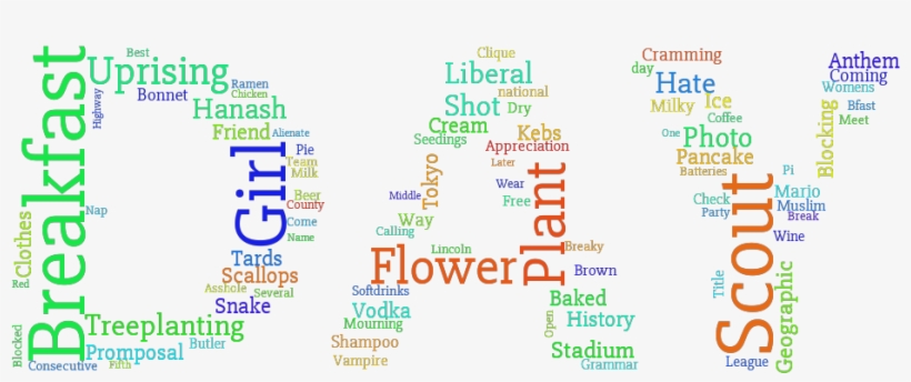 National Outkast Day, On The 12th Of March - Barbershop, transparent png download