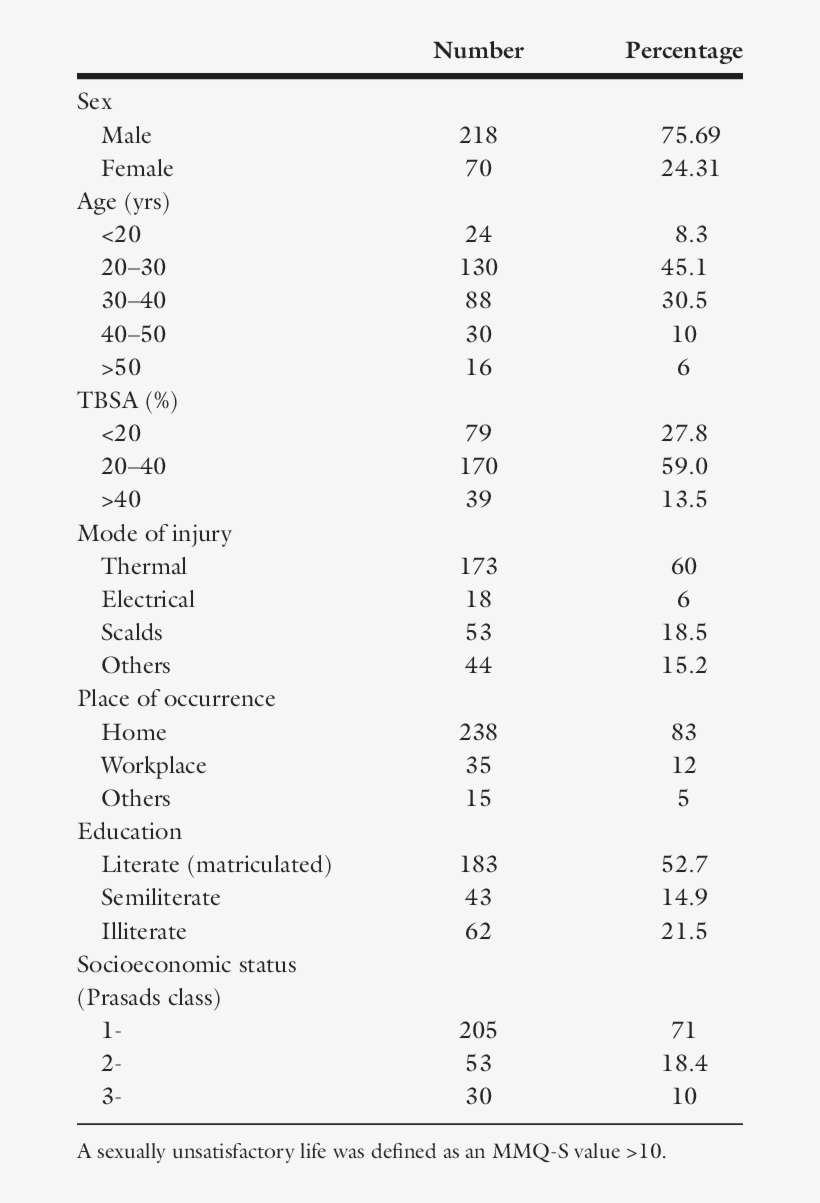 Relevant Breakup And Important Findings Of The Cases - Upper Gastrointestinal Bleeding, transparent png download