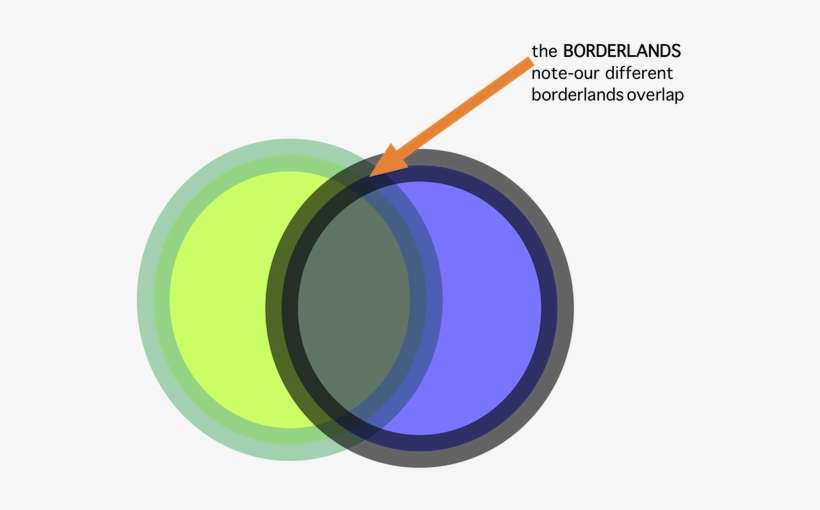 Venn - Circle, transparent png download
