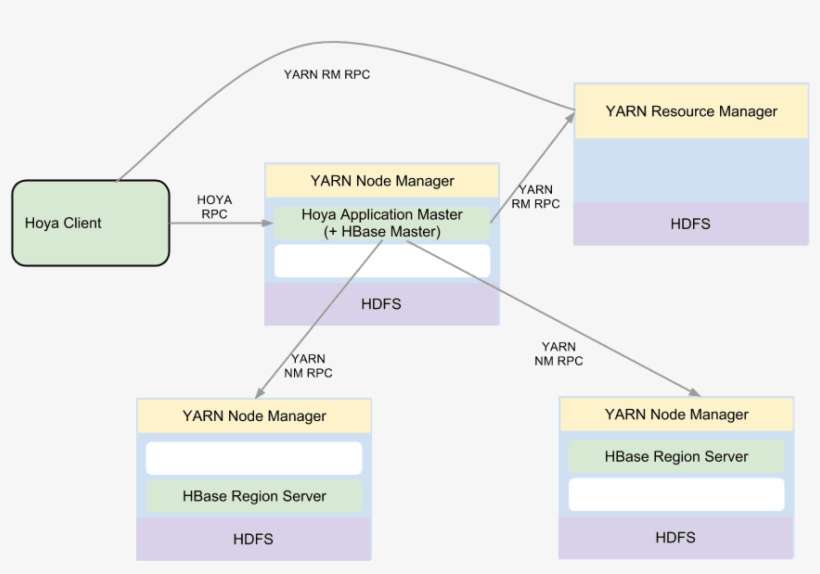 Hoya Application Architecture - Architecture, transparent png download