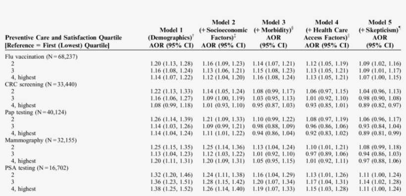 Cross-sectional Associations Between Patient Satisfaction - Number, transparent png download