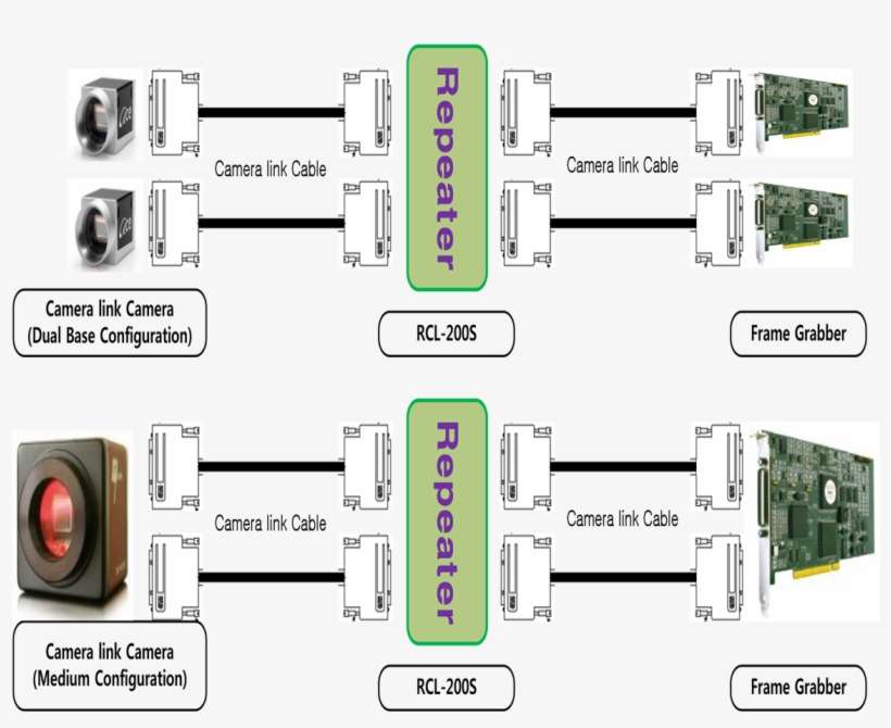 Typical Set Up Diagram - Diagram, transparent png download