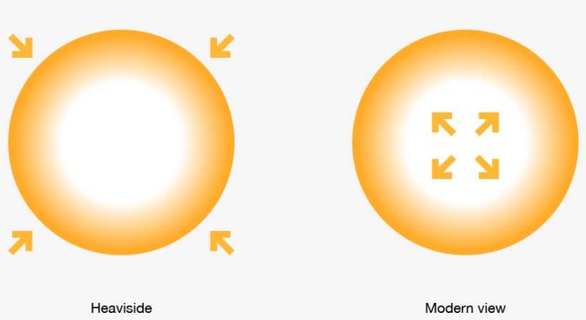 Disagreement On The Cause Of The Skin Effect - Nissan Ud Brake Drum, transparent png download