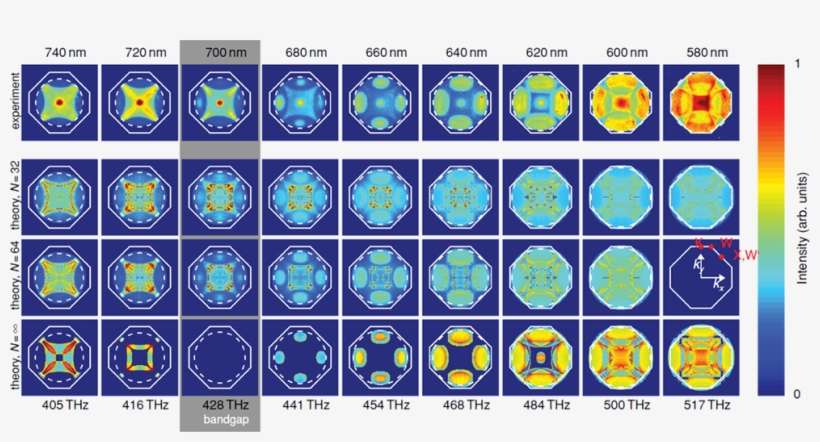 Mapping Of Spontaneous Emission From 3d Visible-wavelength - Photonic Nanostructures, transparent png download
