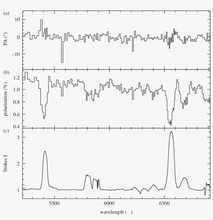 Galactic Wolf-rayet Star Wr - Wr 134, transparent png download