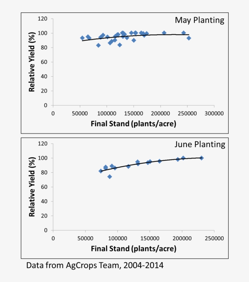 Soybean Planting - Agriculture, transparent png download