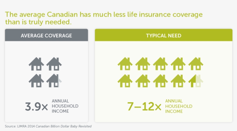 Life Insurance Mistakes To Avoid - Graphic Design, transparent png download