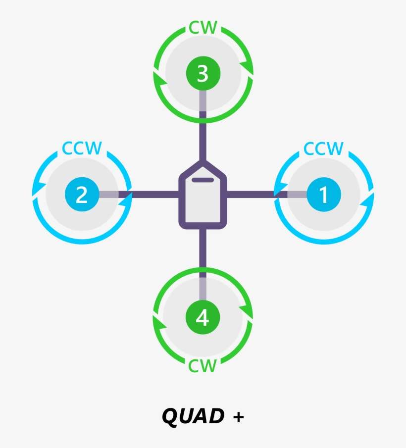 Images/motororder Quad Plus 2d - Portable Network Graphics, transparent png download