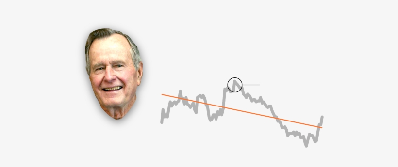 George H - W - Bush - General Atomics Mq-1 Predator, transparent png download