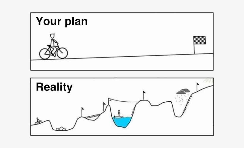 Project Management Reality - Your Plan Vs Reality PNG Image