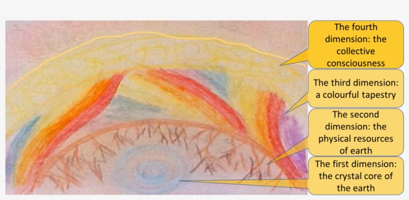 A Close Up Of The Earth-bound Dimensions - Painting, transparent png download