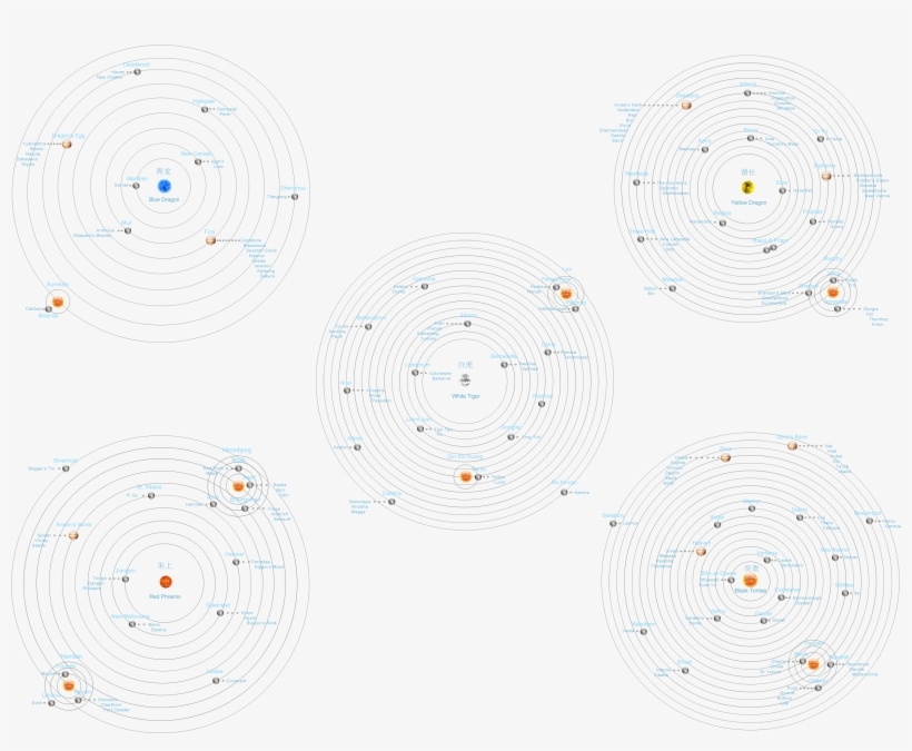 The 5 Stars Of The 'verse Seen As River Searches For - Circle, transparent png download