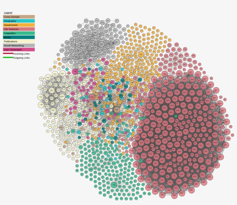 2017 02 20, Png - Linked Data, transparent png download