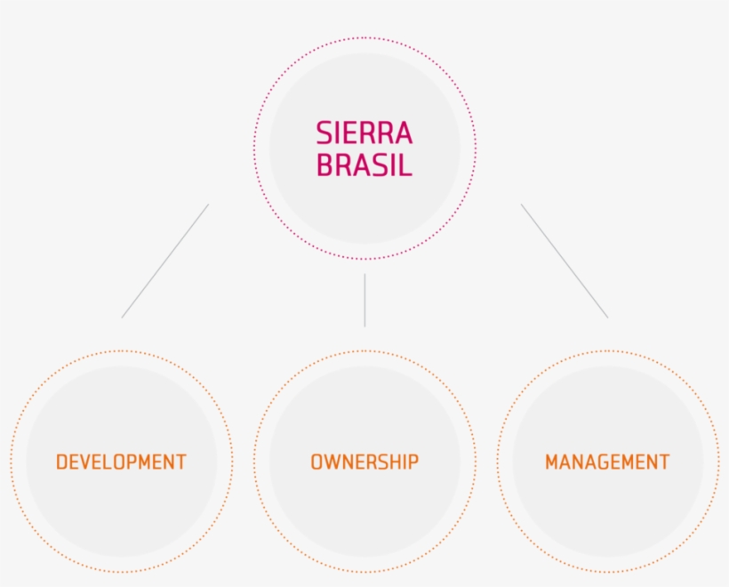 Commitment To Financial Results And The Creation Of - Circle, transparent png download