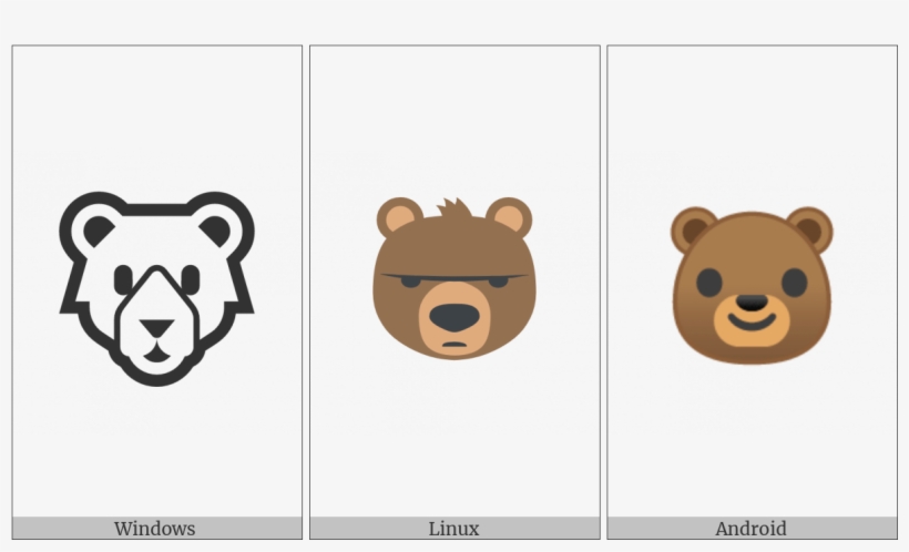 Bear Face On Various Operating Systems - Grr Bär Niedliches Emoji Töpfeuntersetzer, transparent png download