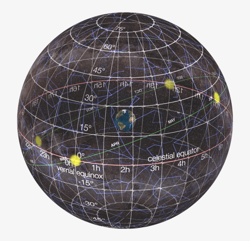Full With Stick Figures - Celestial Sphere, transparent png download