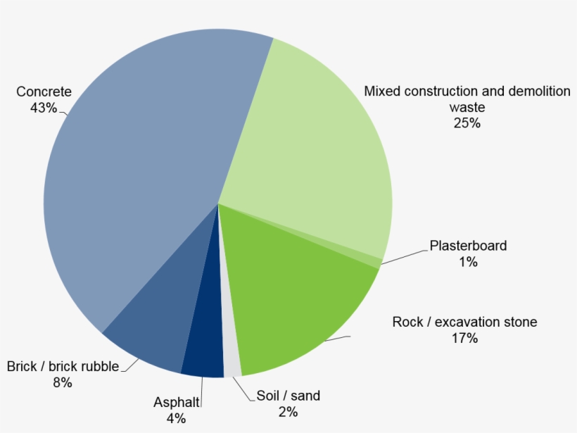 Brick Recycling, transparent png download