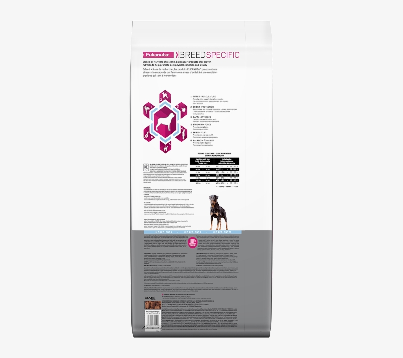 Assorted - Front2 - Right - Left - Back - Eukanuba Breed Specific Adult German Shepherd Dog Food, transparent png download