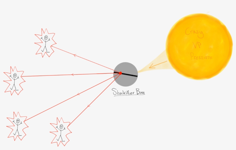 Obviously, It's Perfectly Normal For A Manager To Ask - Diagram, transparent png download