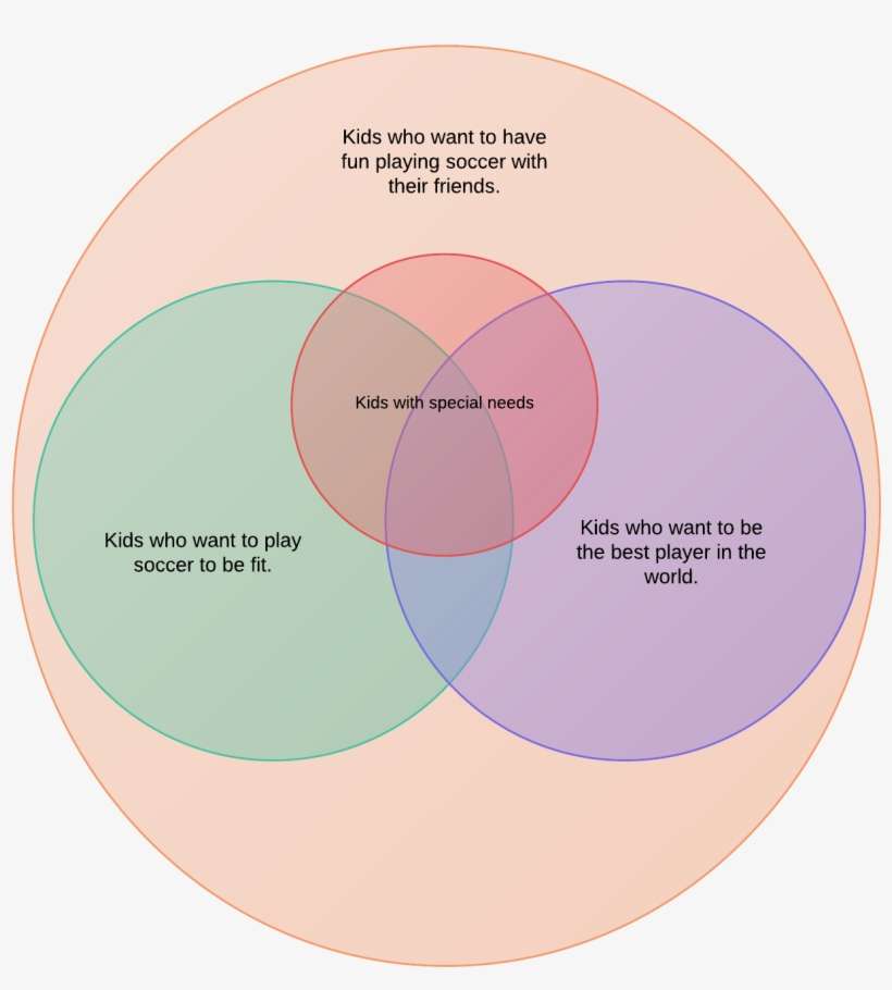 A New Model For Clubs - Circle, transparent png download