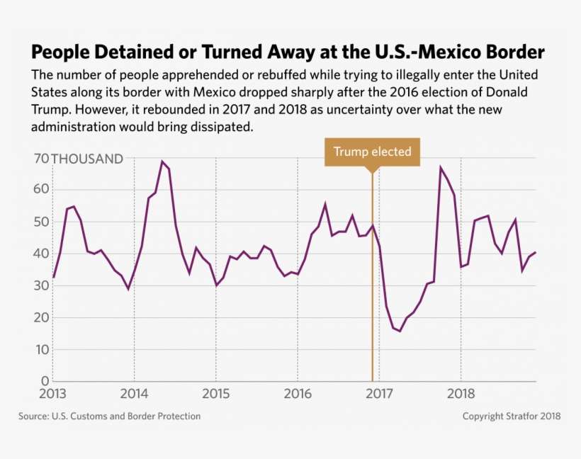 A Graphic Showing The Number Of People Detained Or - Diagram, transparent png download