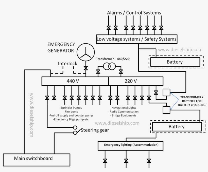 Starter - Fire Alarm System, transparent png download