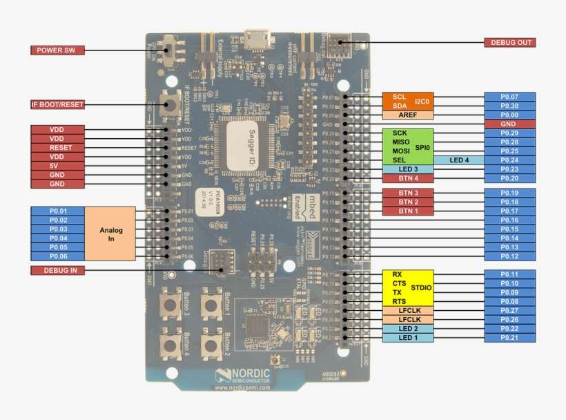 Nrf51422 Development Kit, transparent png download