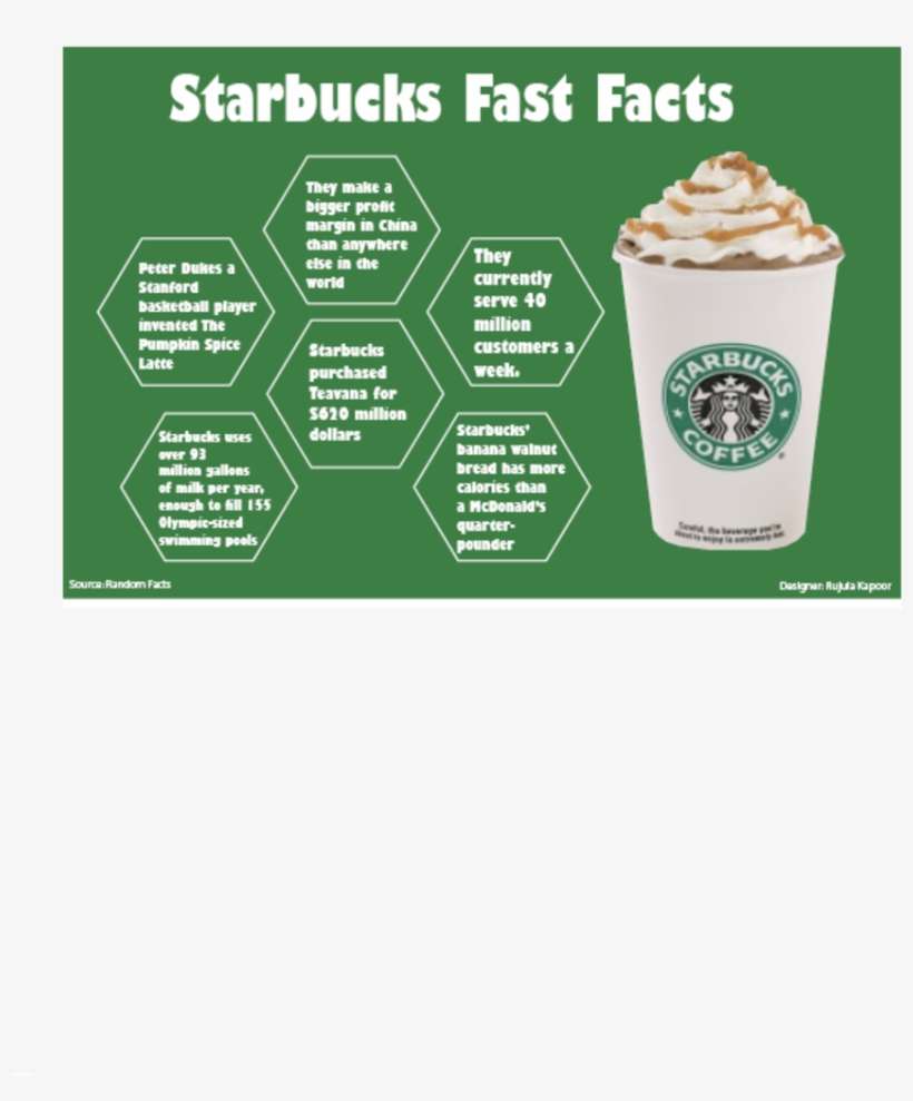 Starbucks Inforgraphics - Starbucks, transparent png download