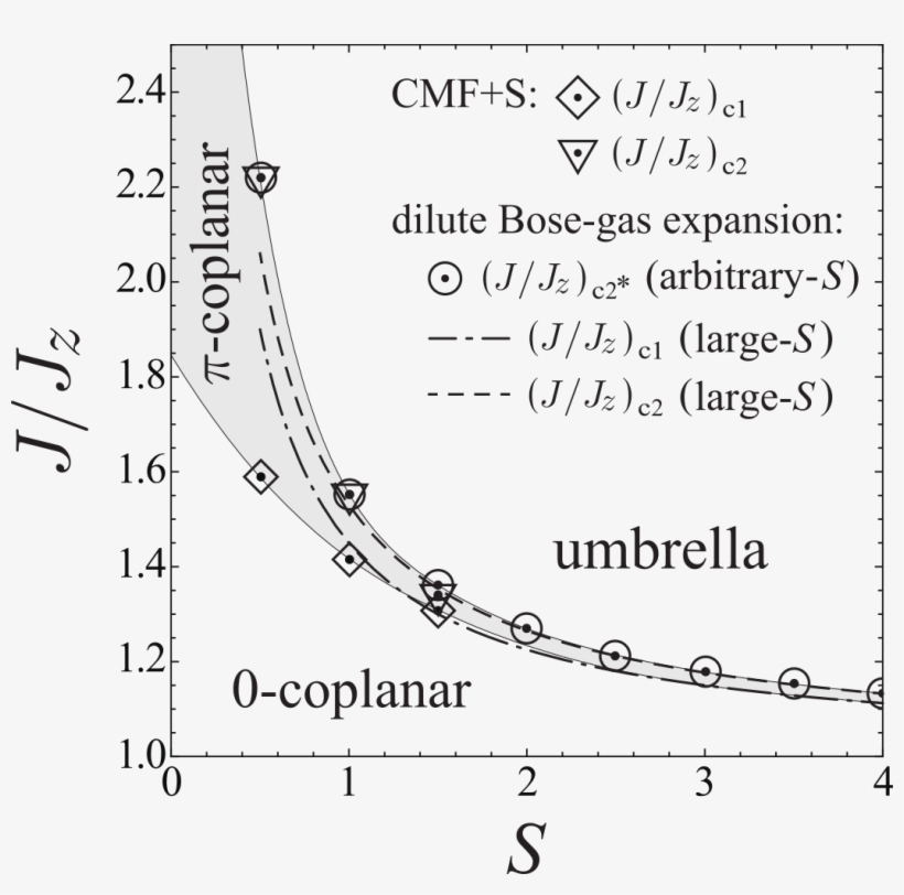 Phase Boundaries Among The Two Coplanar And Umbrella - Gold Star Mortgage, transparent png download