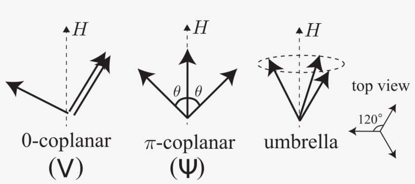 Spin Configurations For 0 And Π Coplanar States And - Triangle, transparent png download