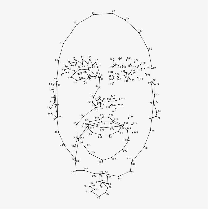 Caesar Dot To Dot - Dot To Dot Face, transparent png download
