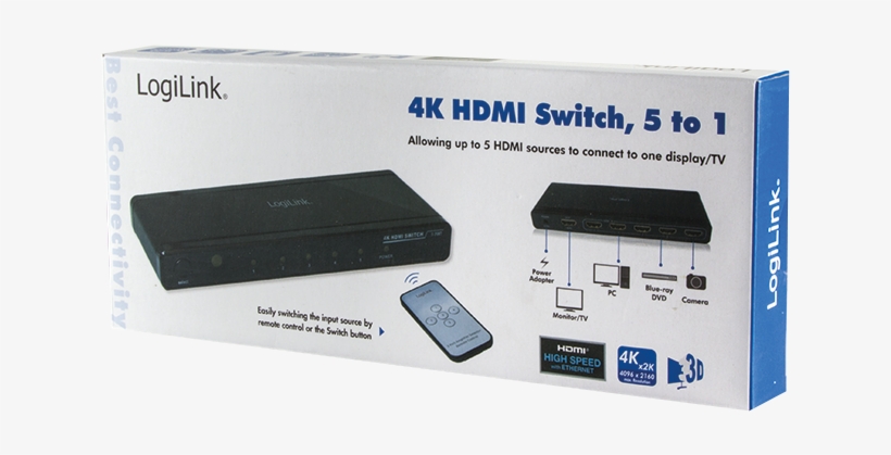 Packaging Image (png) - Hdmi Nur Bild, transparent png download