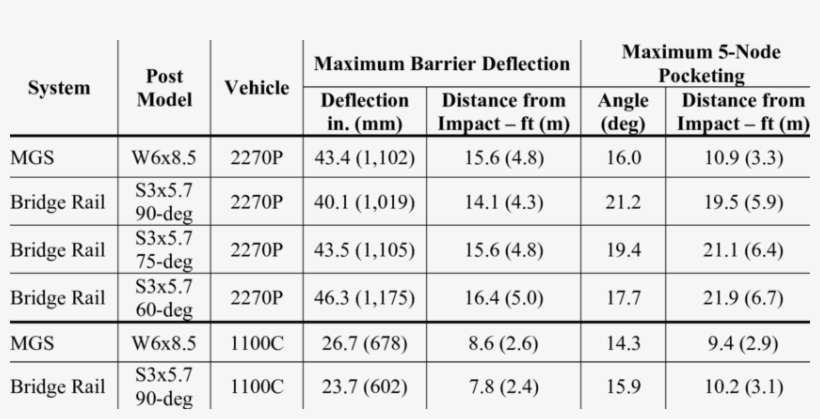 Guardrail Only And Bridge Rail Only Results - Initial Public Offering, transparent png download