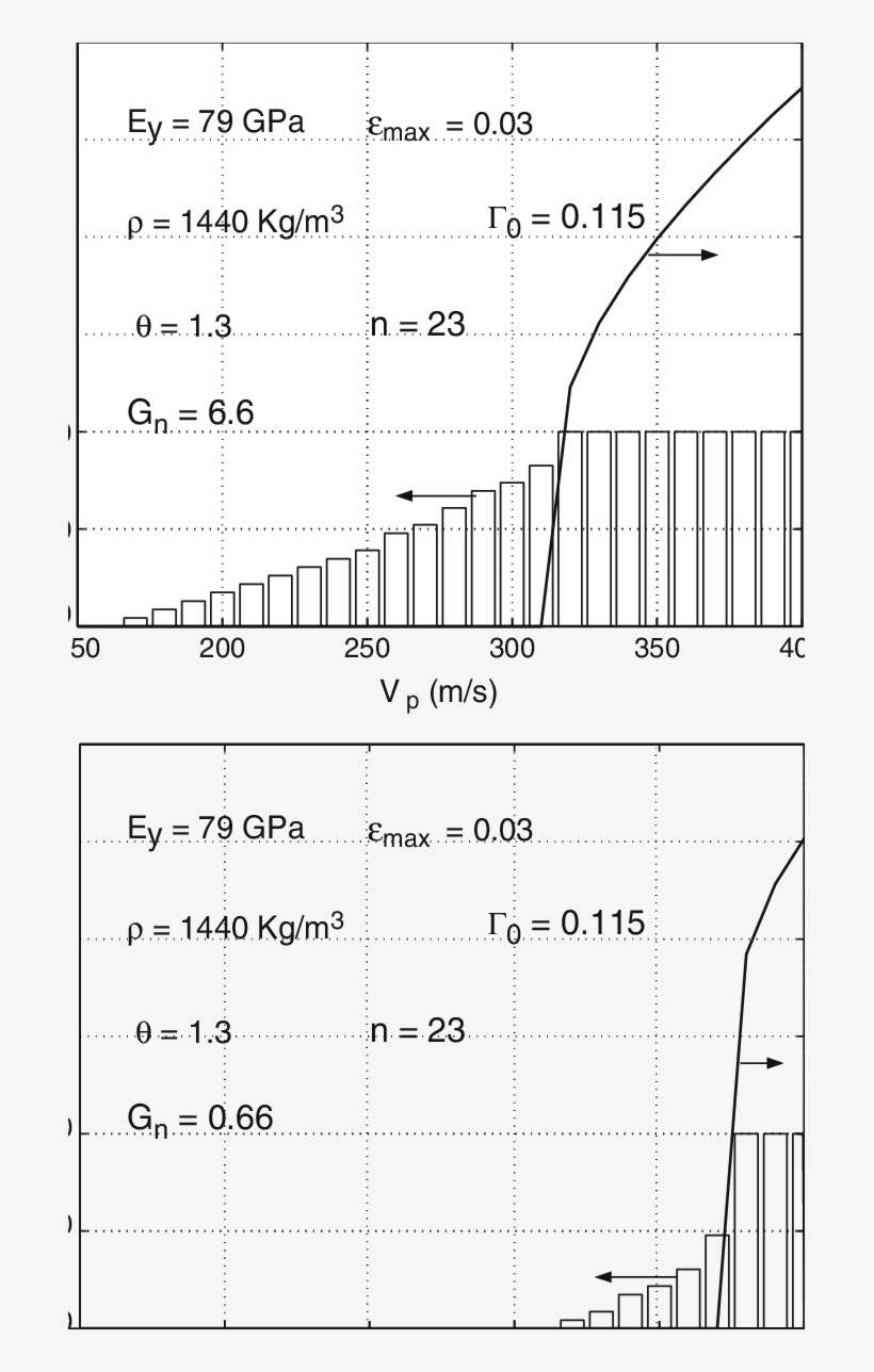 Plot Of V R Vs V P And The Bars Show The Percentage - Diagram, transparent png download