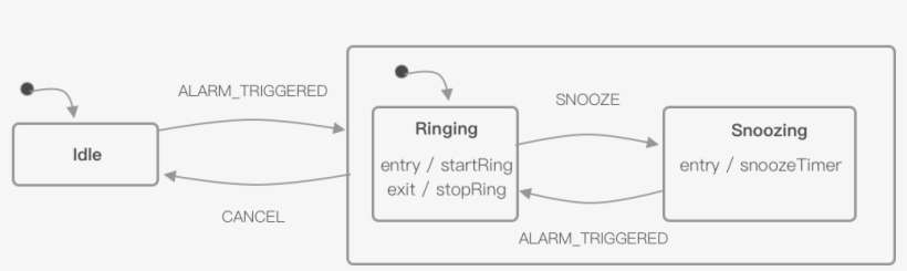 You Can Even Work The Other Way, Starting By Visually - Diagram, transparent png download